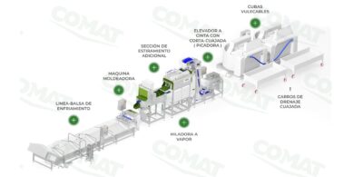 Equipos de hilado de pasta hilada