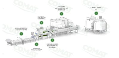 Hiladora para mozzarella